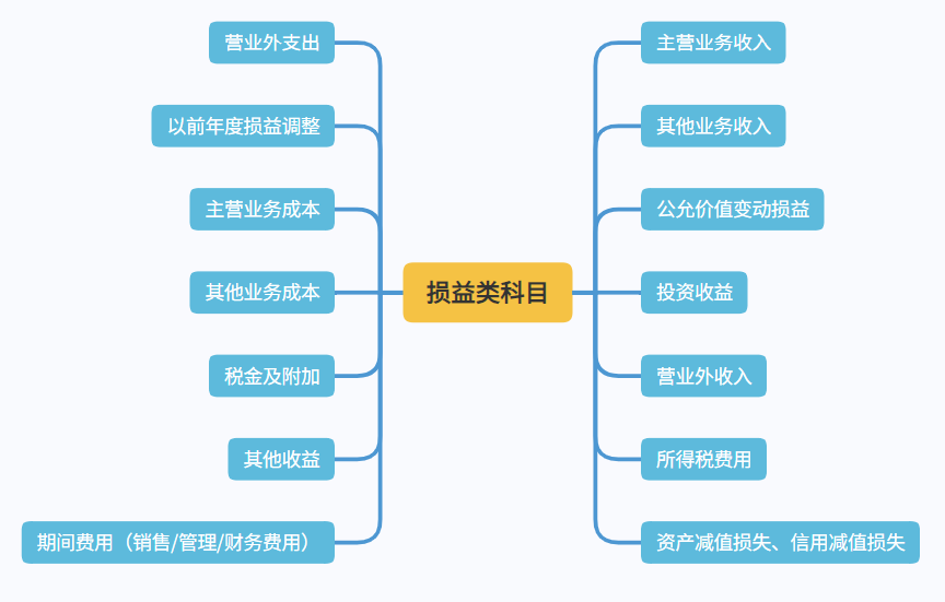 年終關(guān)賬后發(fā)現(xiàn)錯(cuò)賬怎么辦？這7個(gè)調(diào)賬事項(xiàng)要注意！