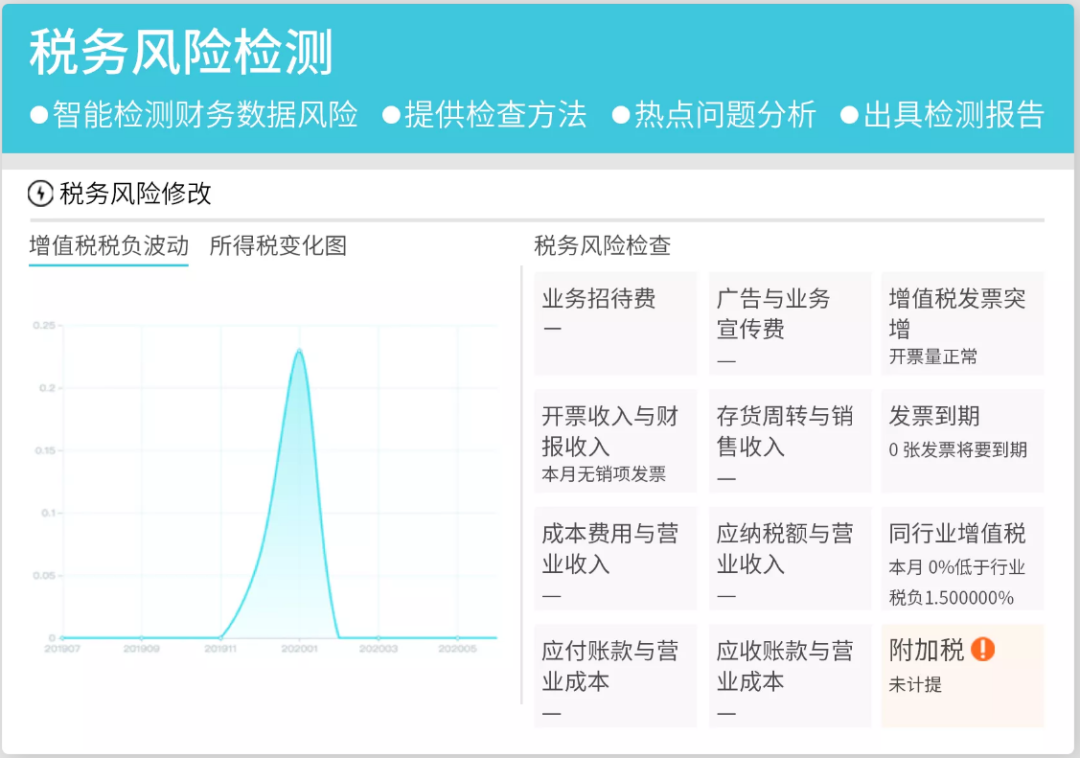 財(cái)務(wù)軟件有哪些？哪個(gè)簡單好上手？