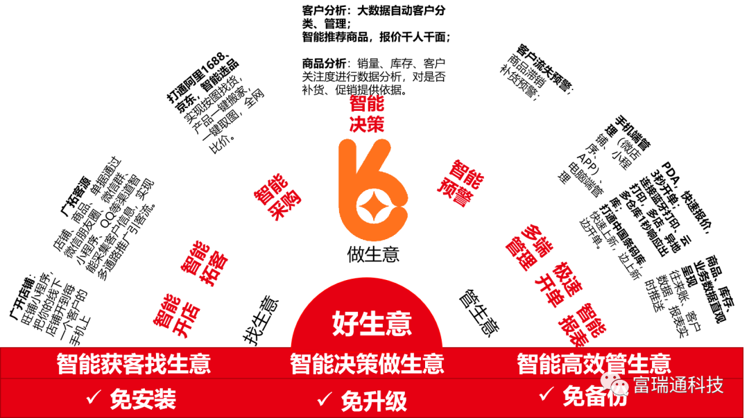 用友暢捷通好生意進(jìn)銷存軟件怎么樣？