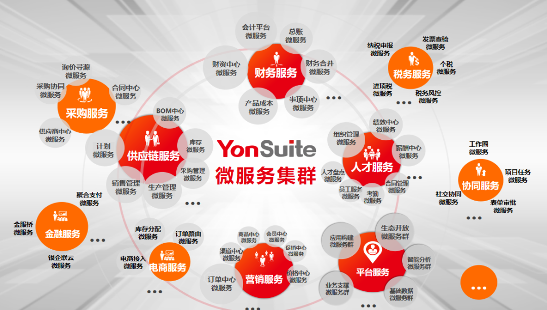 用友與華為“全聯(lián)接” 打造企業(yè)云服務(wù)新生態(tài)(圖2)