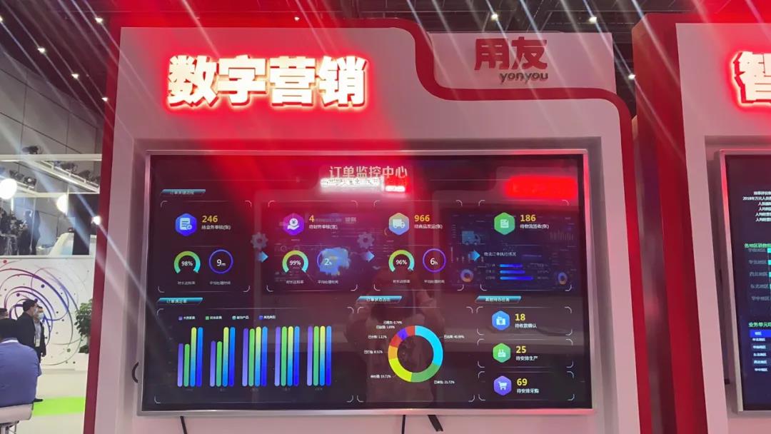 用友與華為“全聯(lián)接” 打造企業(yè)云服務(wù)新生態(tài)(圖8)