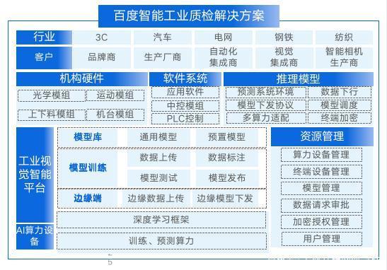 BAT你追我趕，搶占工業(yè)智造的制高點(diǎn)