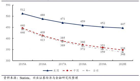 從康佳、創(chuàng)維、TCL、海信看傳統(tǒng)黑電品牌的&ldquo;中年再就業(yè)&rdquo;(圖11)